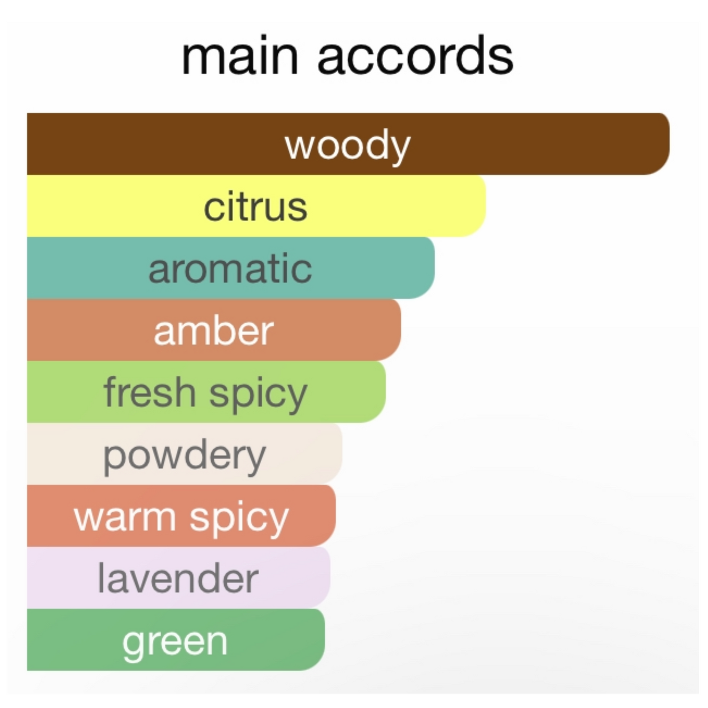 Bleu de Chanel Parfum