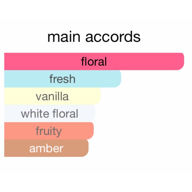 Escada Cherry In Japan Eau De Toilette