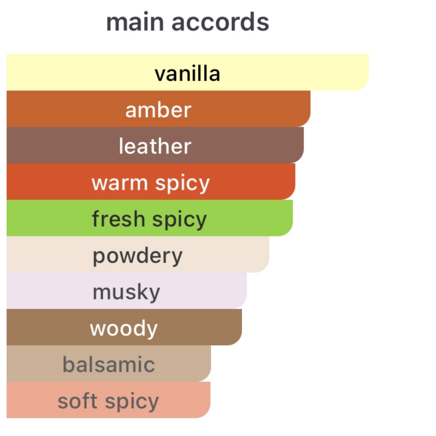 YSL Babycat Raw Bourbon Eau De Parfum