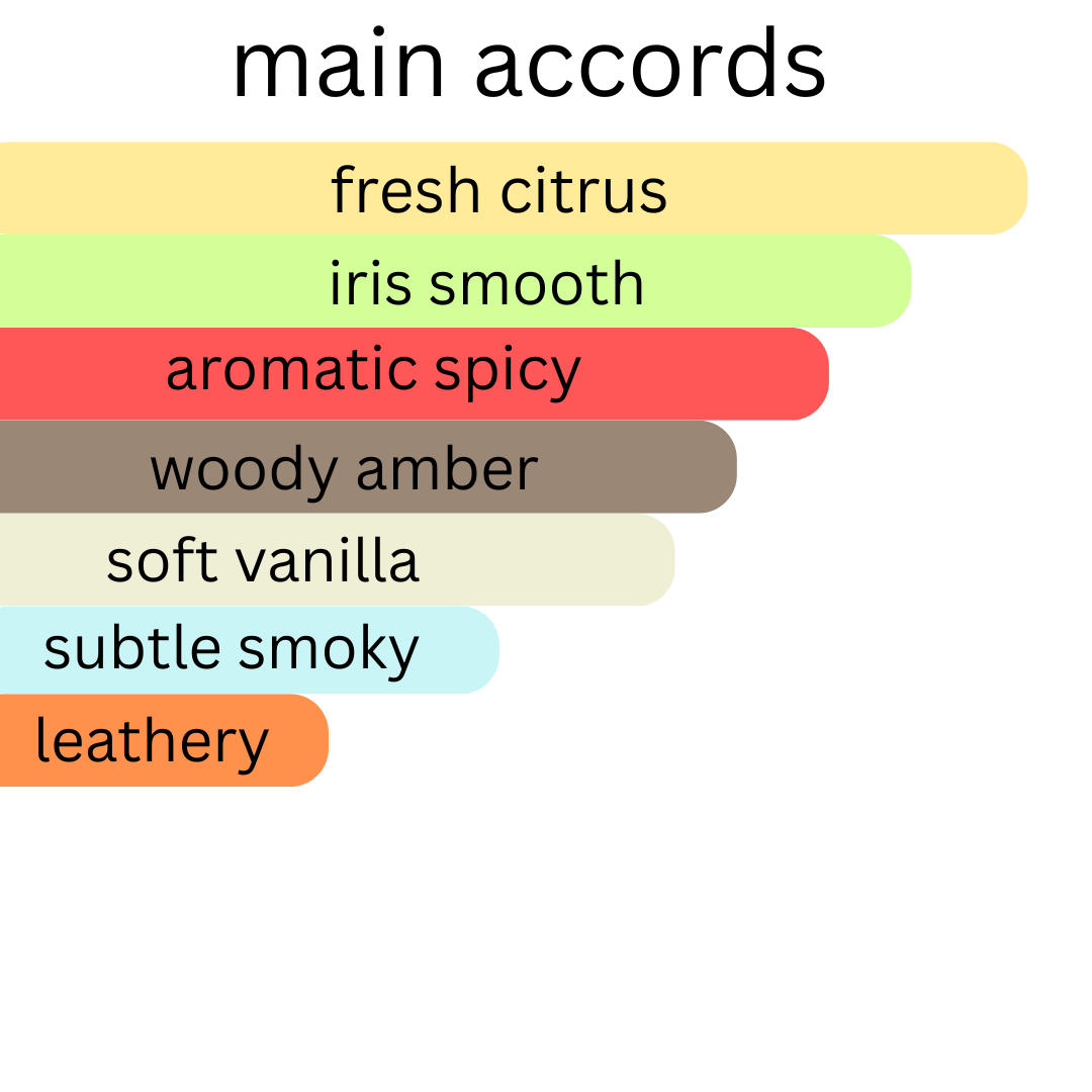 Hearts Royale Extrait de Parfum By ChaseScents™️