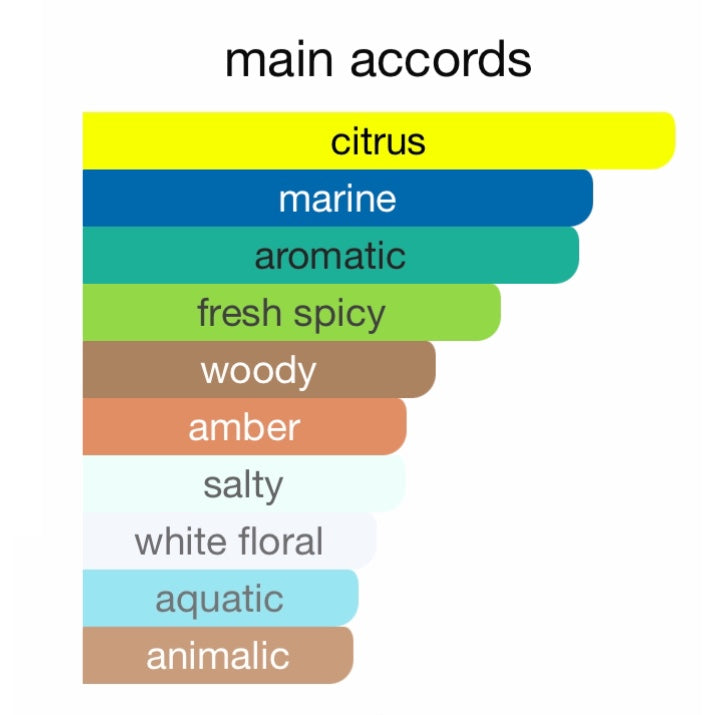 Ghost Remix By Chasescents™️ Extrait De Parfum