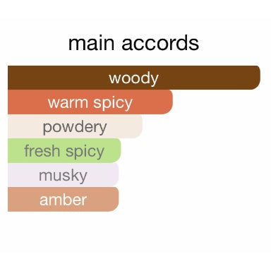 Bond .9 Dubai Gold Eau De Parfum