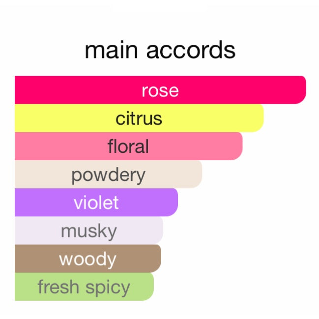 Maison Francis A La Rose Eau De Parfum