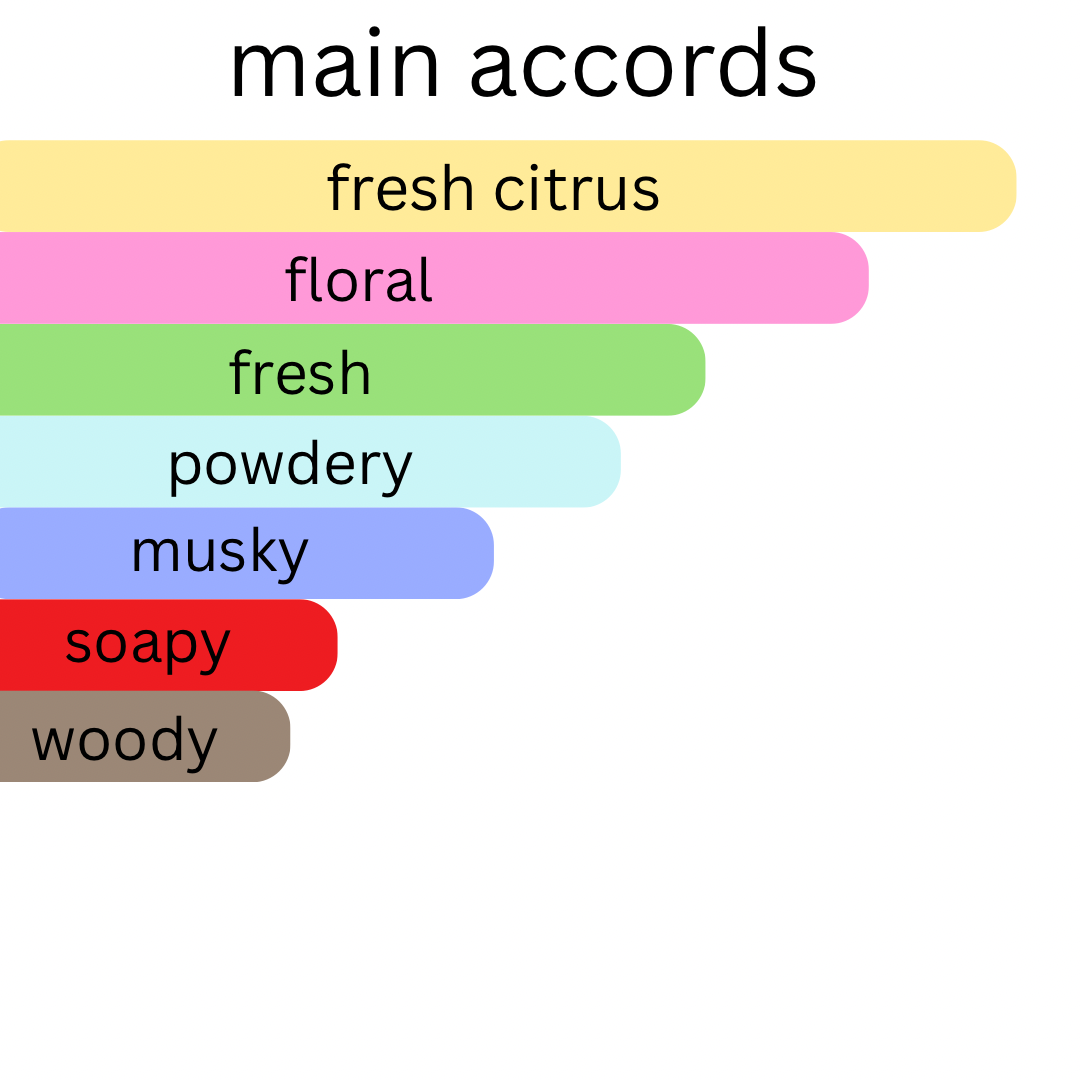 Downy April Fresh Fabric Softener By ChaseScents™️ Parfum