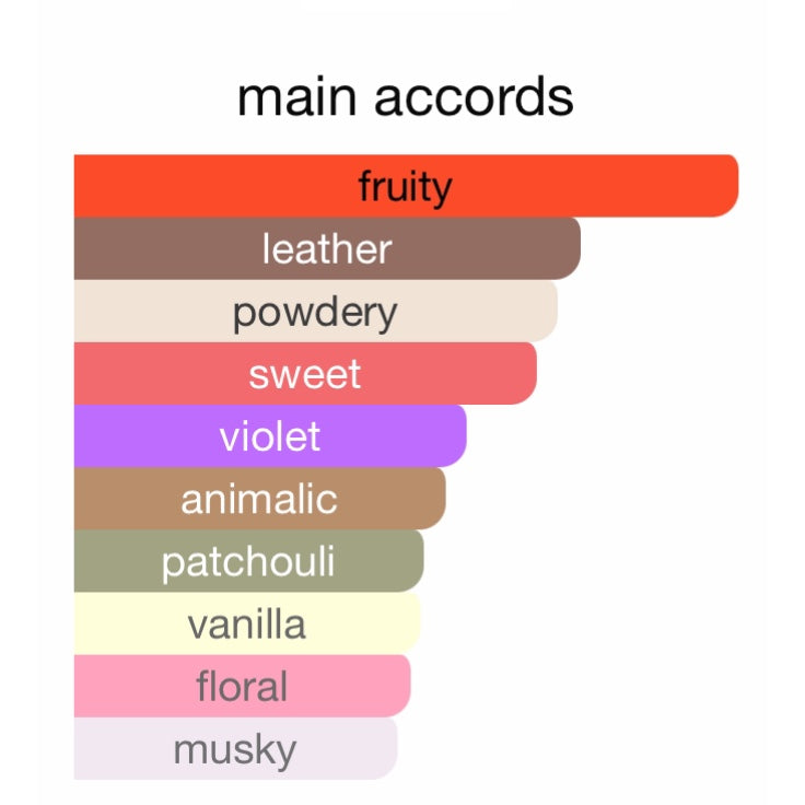 BYREDO Bibliothèque Eau De Parfum