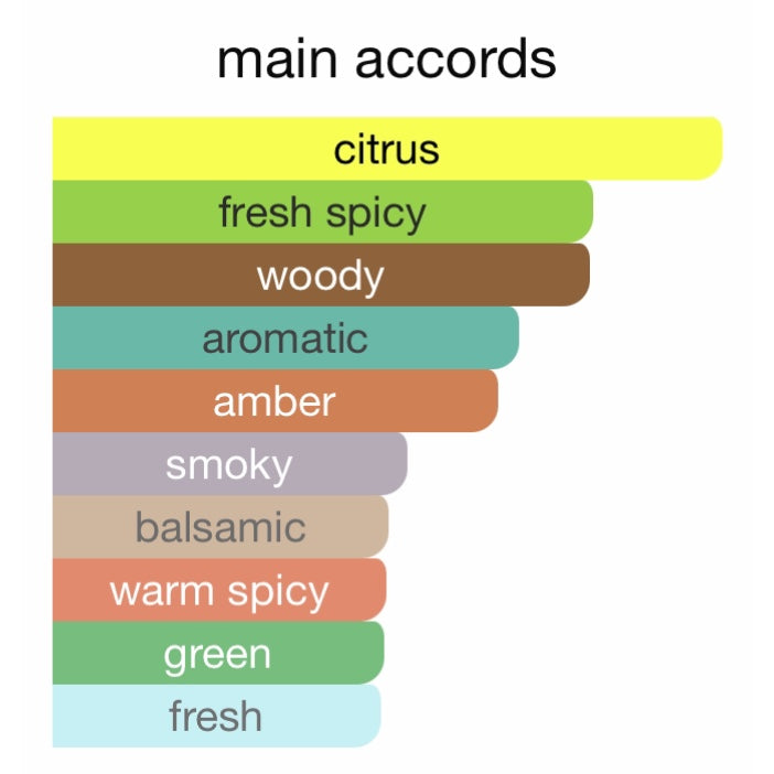 Bleu De Chanel Eau De Toilette