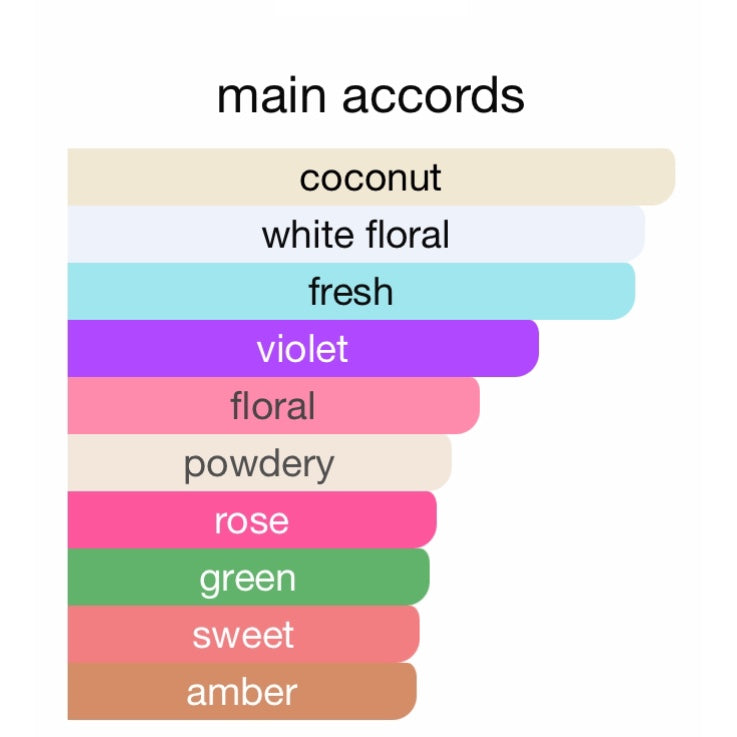 Louis Vuitton eLVes Eau De Parfum