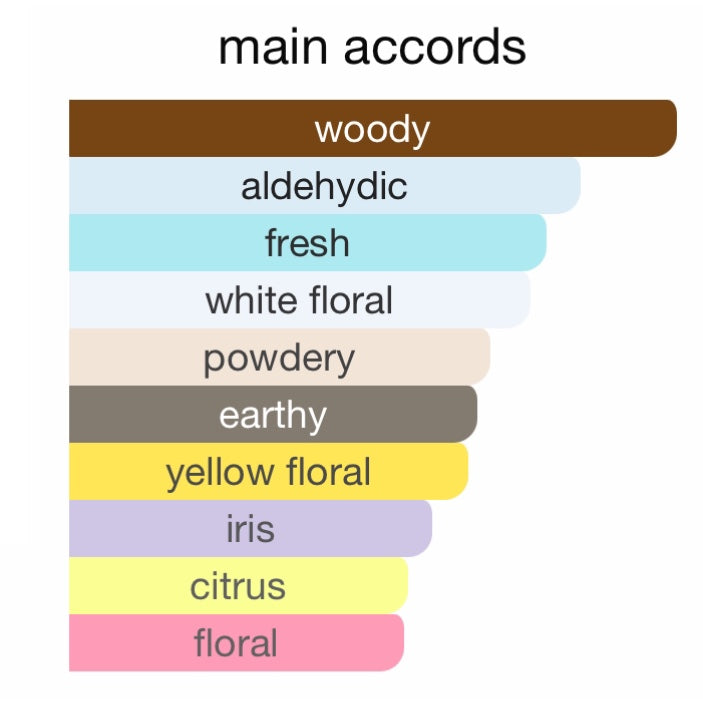 Chanel No.5 Eau De Parfum