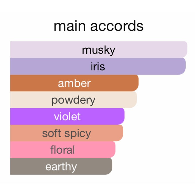 Glossier You Eau De Parfum