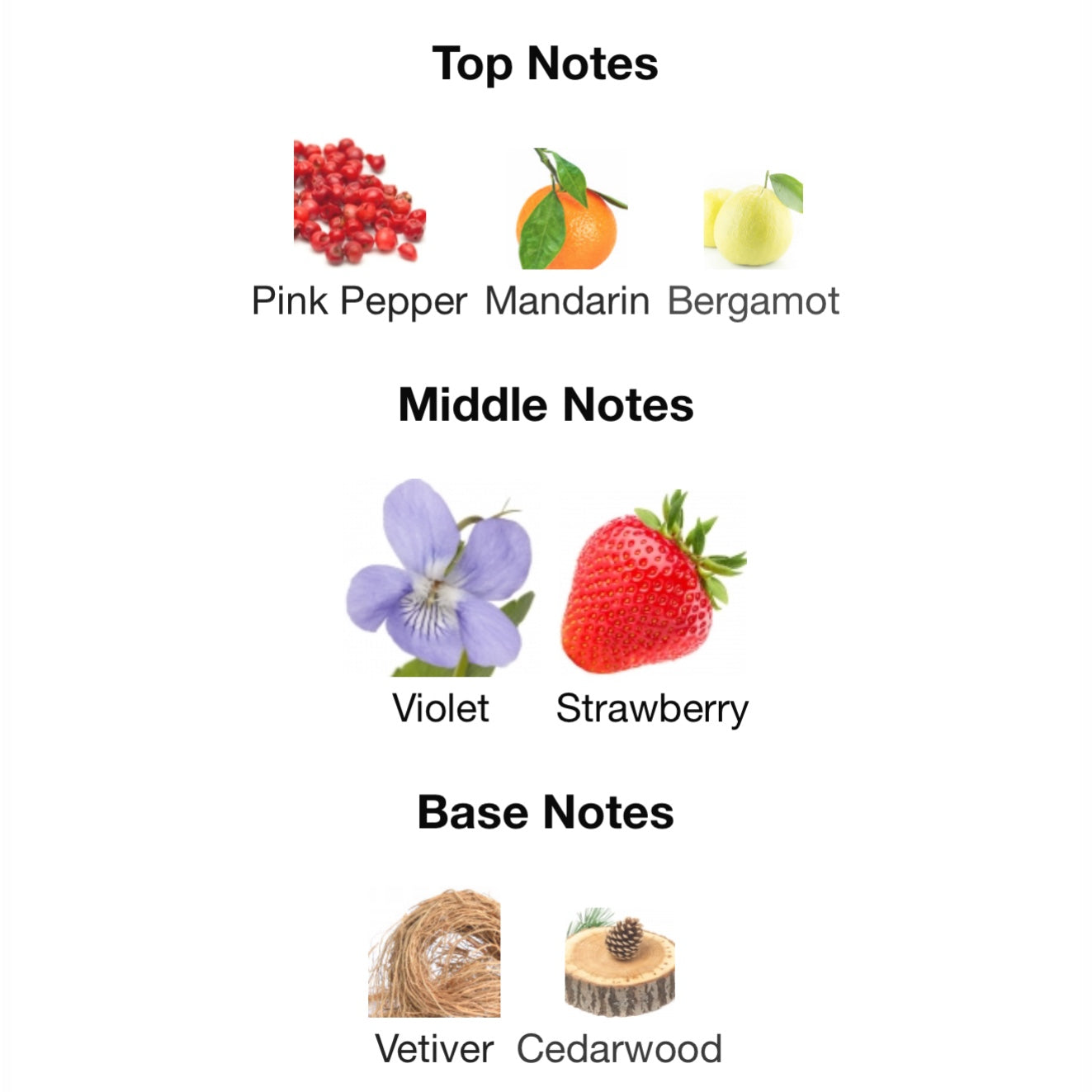 Creed Fragaria Eau De Parfum