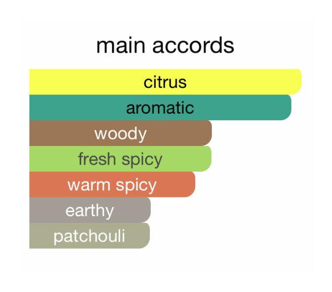 Date For Men Jeremy Fragrance Extrait De Parfum