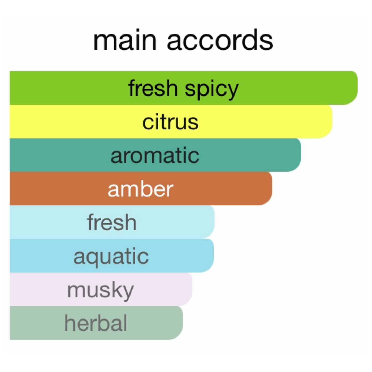 Louis Vuitton L’Immensité Eau De Parfum