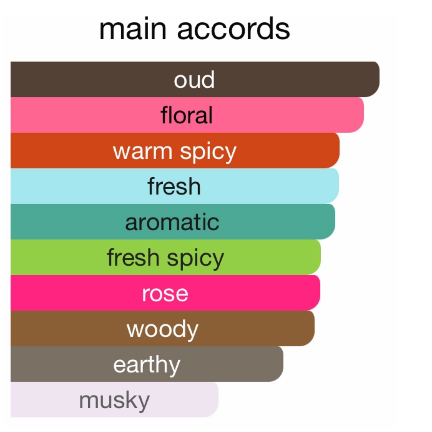 Tom Ford Oud Voyager Eau de Parfum