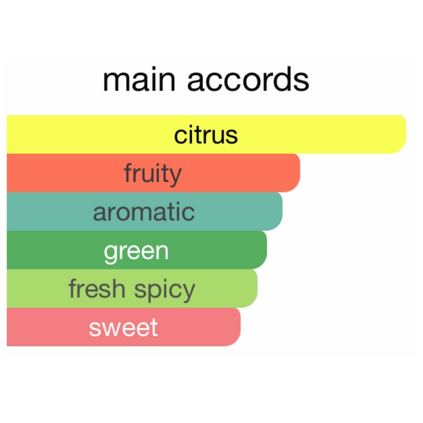 Louis Vuitton Pacific Chill Eau De Parfum