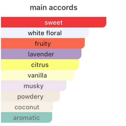 Ysl Libre Berry Crush Eau de Parfum