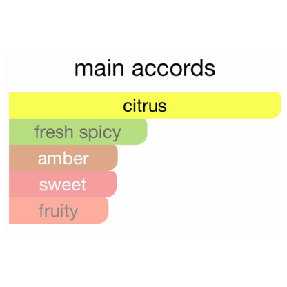 Louis Vuitton Afternoon Swim Eau De Parfum