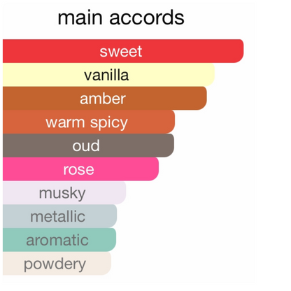 Montale Arabians Tonka Eau De Parfum