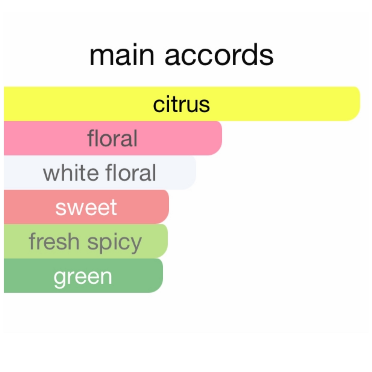 Clinique Clinique Happy Eau de Parfum