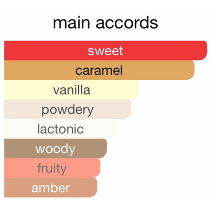 Cirque du Soleil L'eau de Parfum