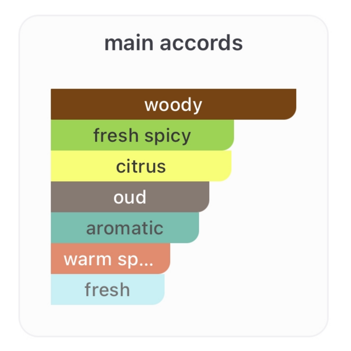 Ex Nihilo The Hedonist Eau de Parfum