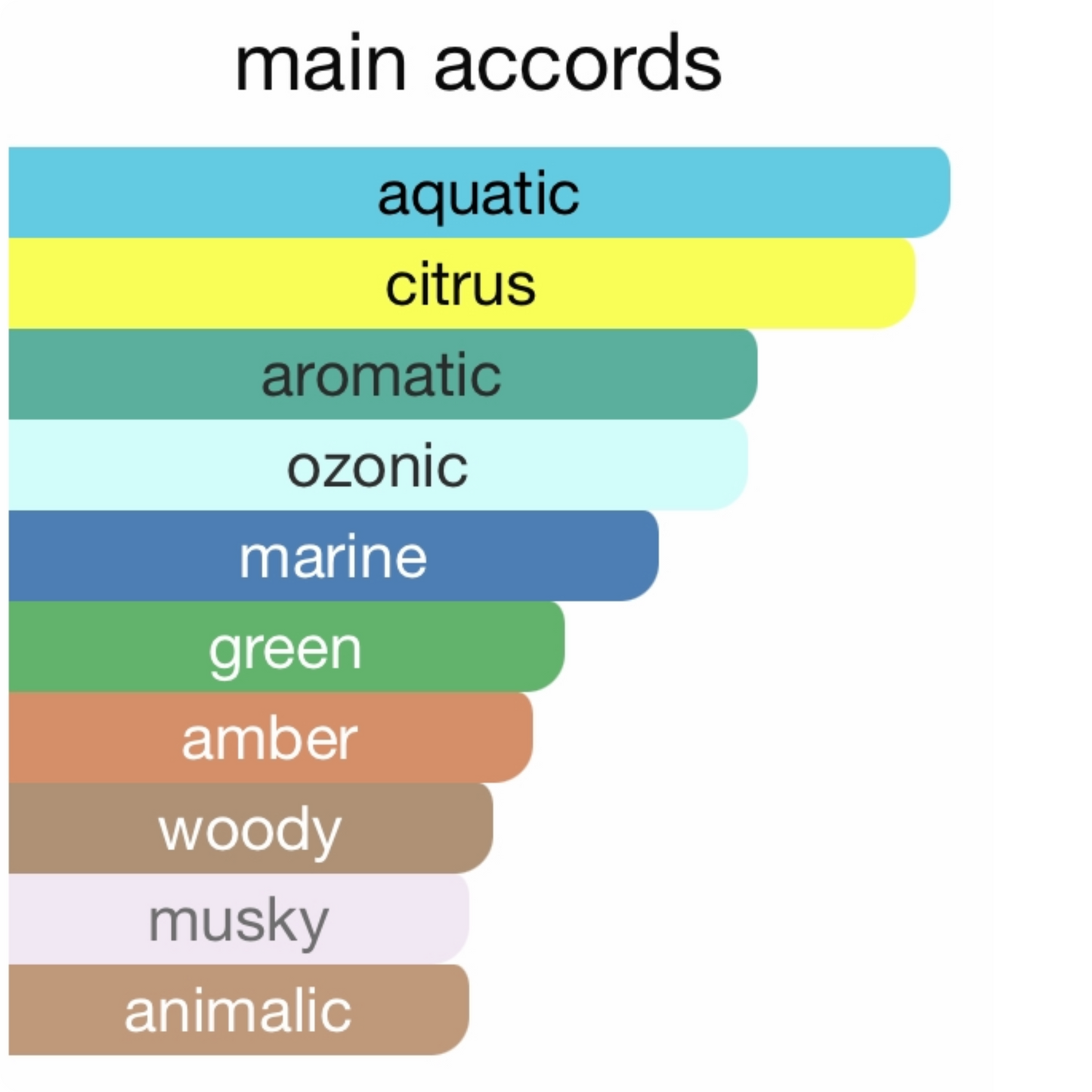 Bond .9 Wall Street Eau De Parfum