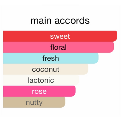 Marc Jacobs Daisy Murakami Pink Eau De Parfum