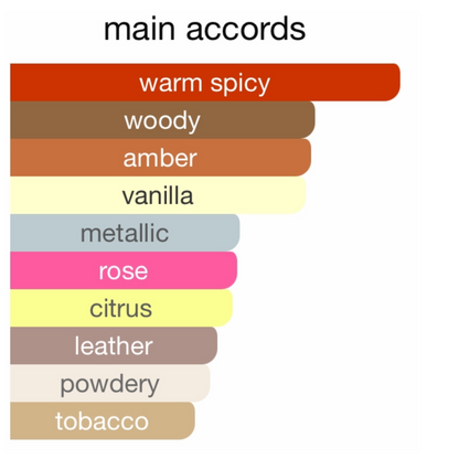 Mancera  Intense Instant Crush Eau de Parfum