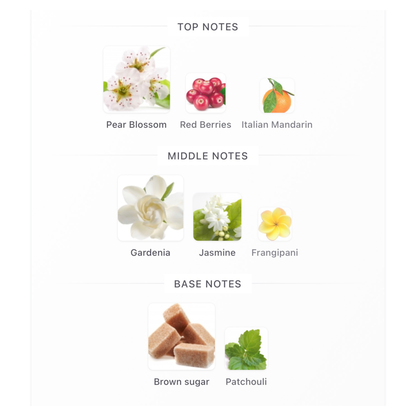 Gucci Flora Gorgeous Gardenia Eau De Parfum