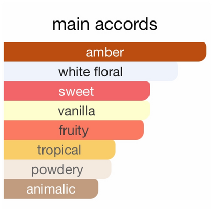 Marc Jacobs Daisy Murakami Green Eau De Parfum