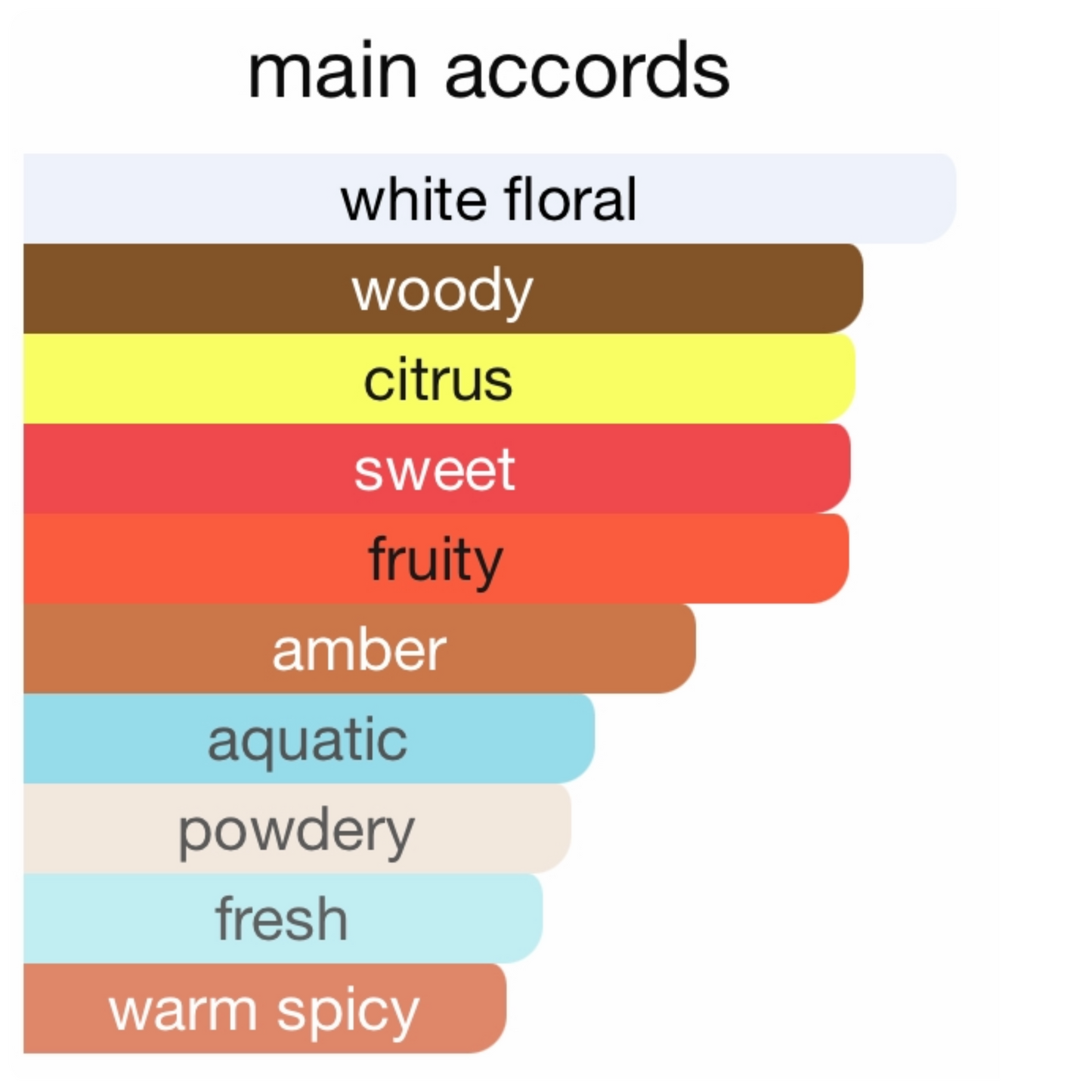 EX NIHILO Blue Talisman Extrait de Parfum