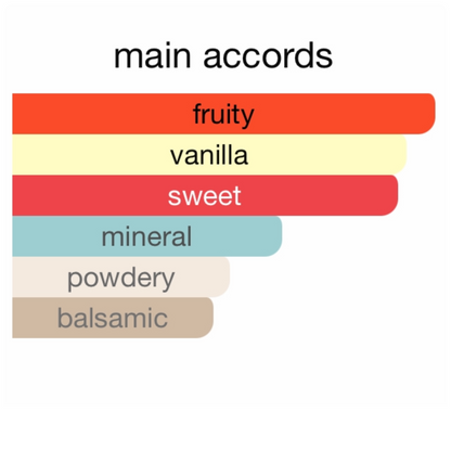 Rabanne Fame in Love Eau de Parfum Intense