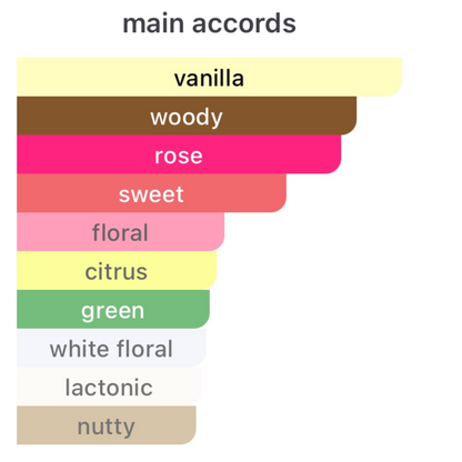 Givenchy Irrésistible Nectar Eau De Parfum