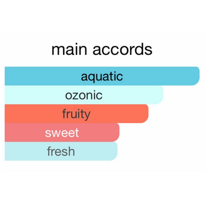 Escada Sorbetto Rosso Eau De Toilette