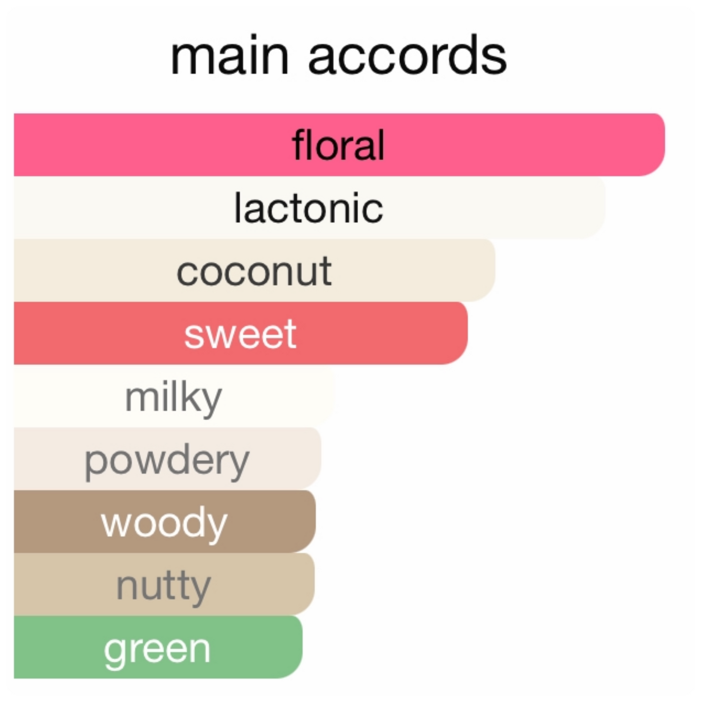 Commodity Milk Orchid Eau De Parfum