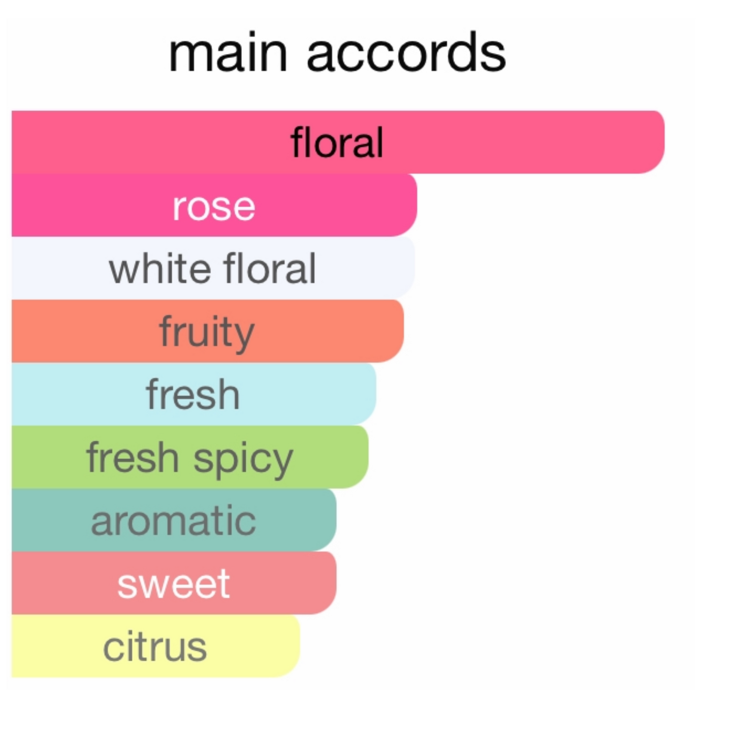 Louis Vuitton Moon Tale Eau De Parfum