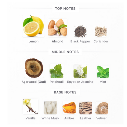 Mancera Aoud Lemon Mint Eau de Parfum