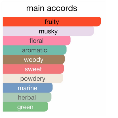 Marc Jacobs Daisy Love Eau De Toilette