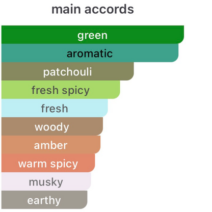 YSL Y Iced Cologne Eau De Toilette