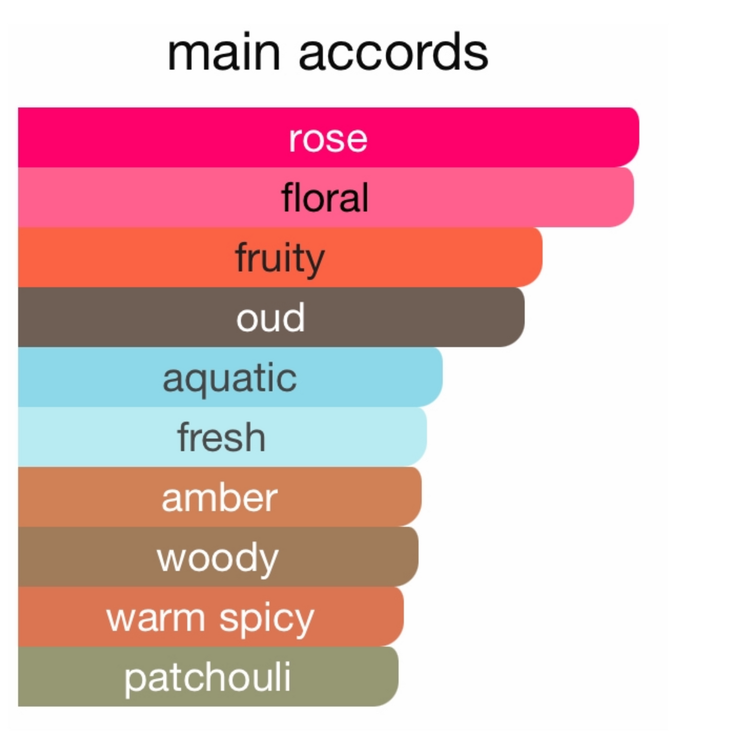 Louis Vuitton Matière Noire Eau De Parfum