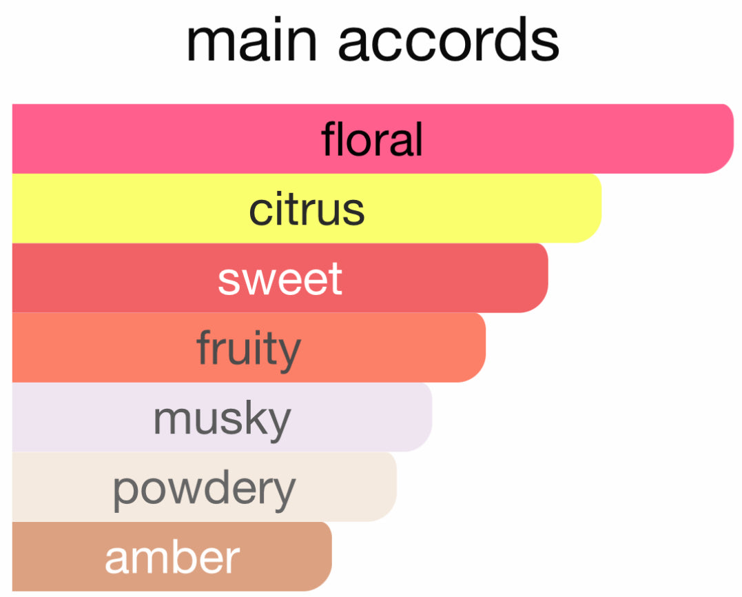 Jimmy Choo Floral Eau De Parfum