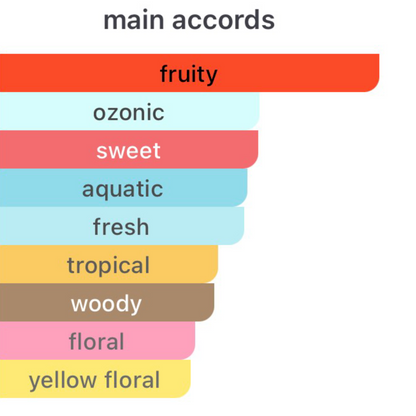 Mind Games Counterplay Extrait De Parfum