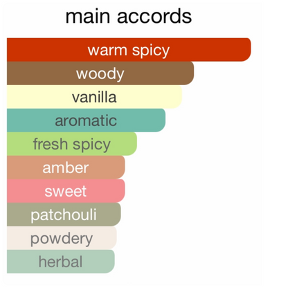 Le Persona Whispering Kiss Extrait de Parfum