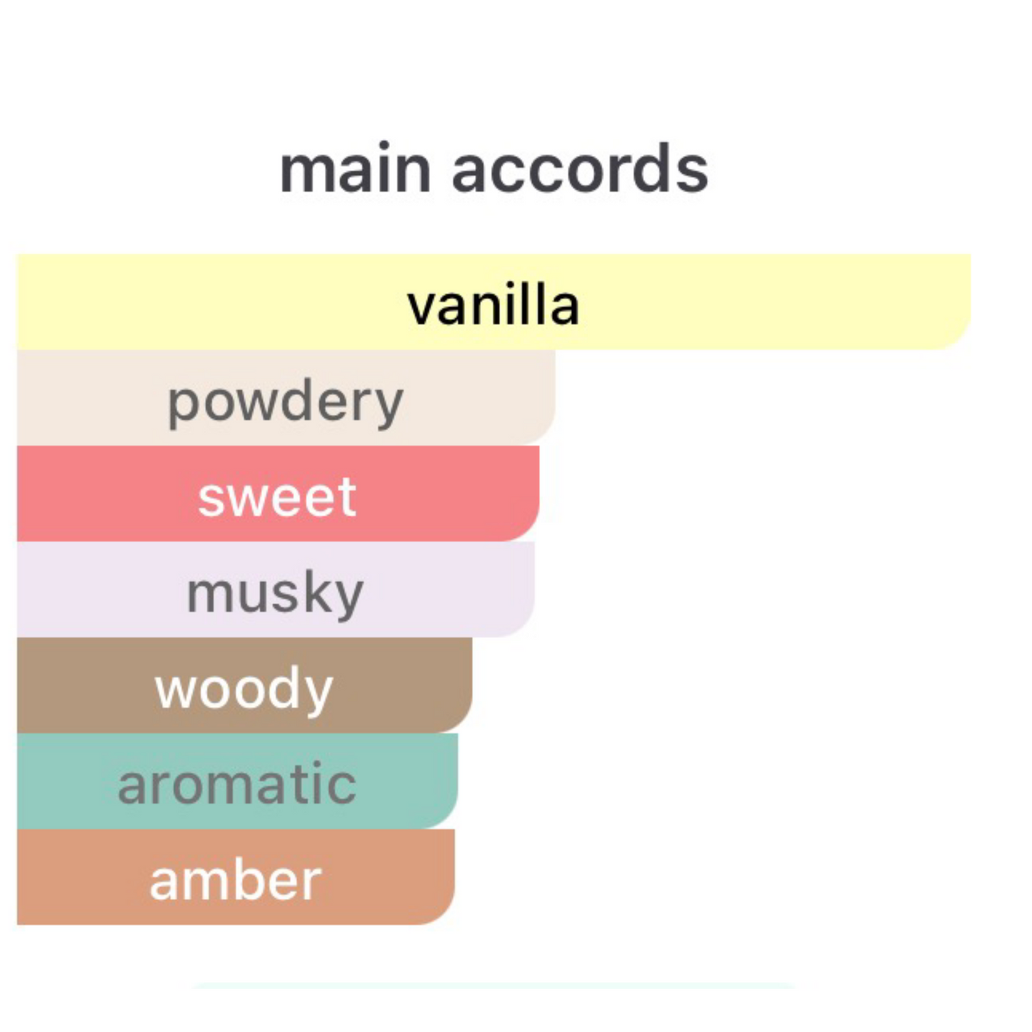 Matiere Premiere Vanilla Powder Extrait de Parfum