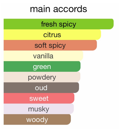 Oud for Happiness By Initio Parfums Prives Eau De Parfums