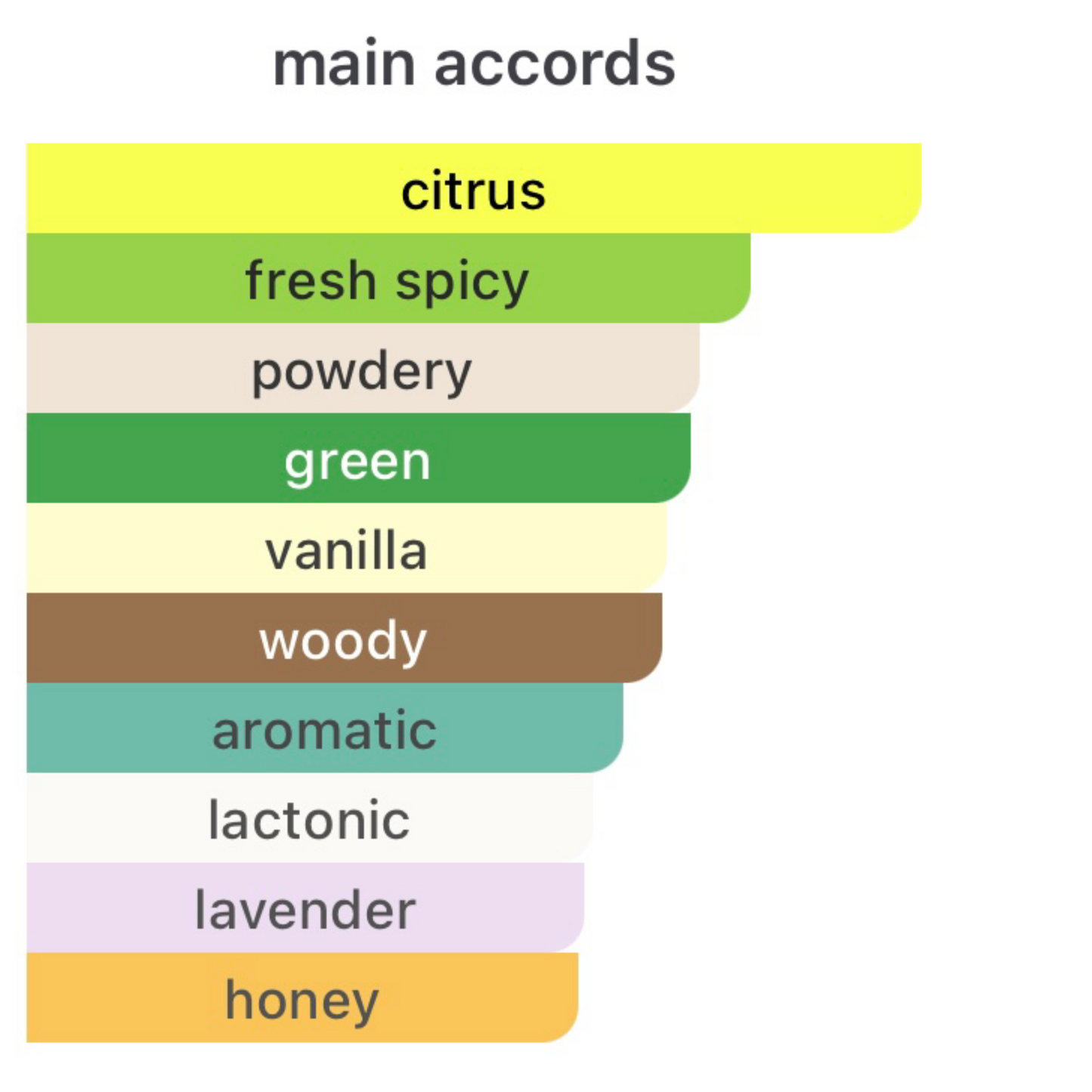 House of Brandt London Fog Eau De Parfum