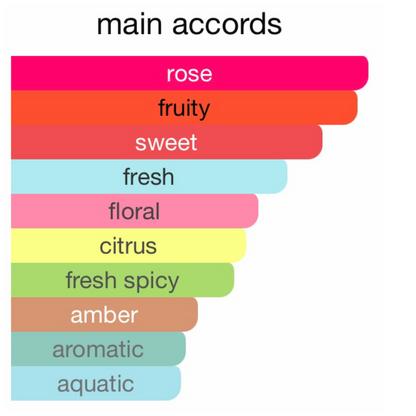 Marc Jacobs Daisy Murakami Blue Eau De Parfum