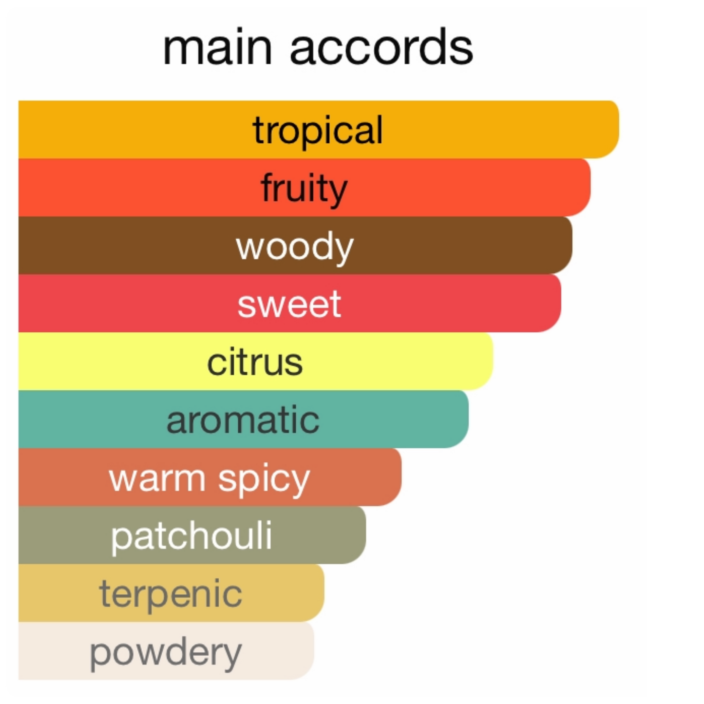 BYREDO Bal d'Afrique Eau de Parfum