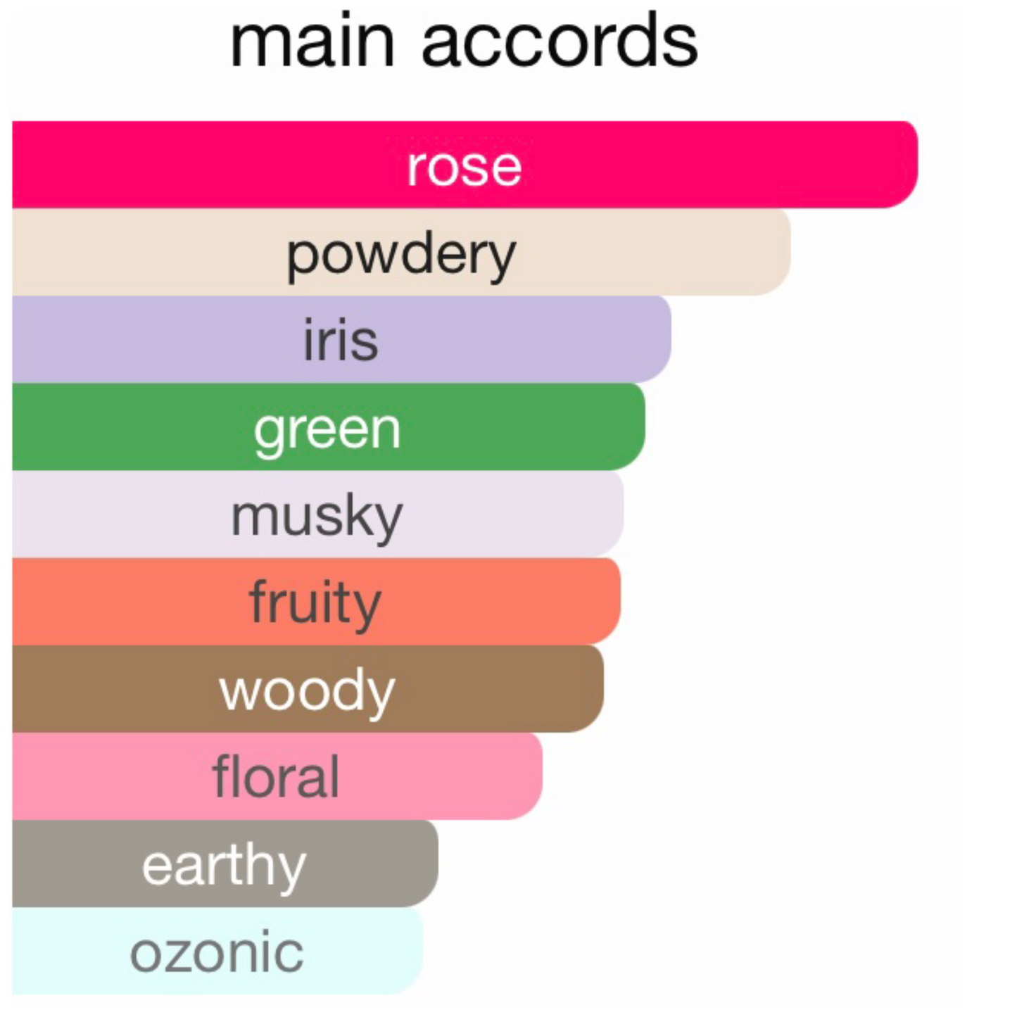 Louis Vuitton Rose Des Vents Eau De Parfum