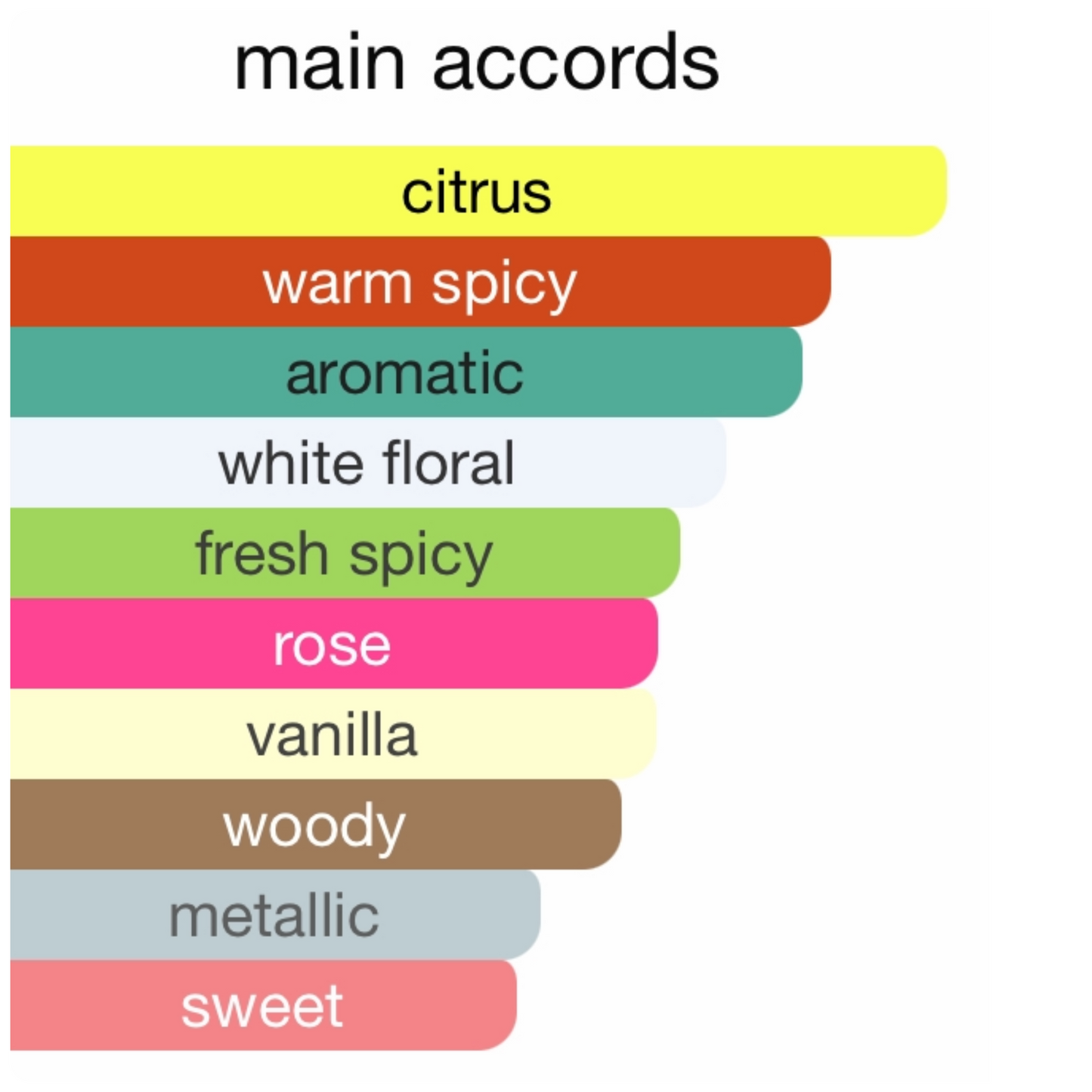 Acqua Di Parma Zafferano Eau de Parfum