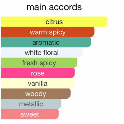 Acqua Di Parma Zafferano Eau de Parfum